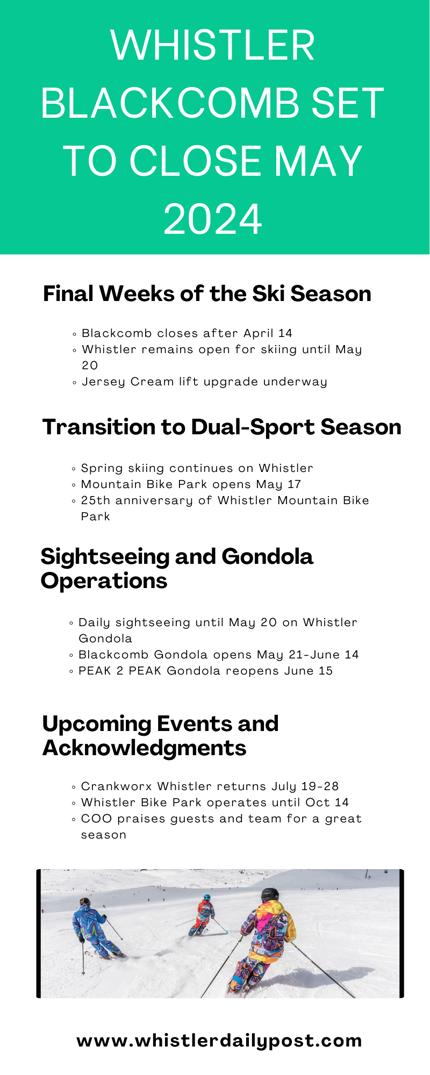 Whistler Blackcomb Set to Close May 2024.png