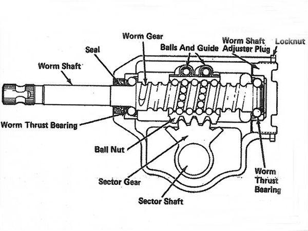 worm and recirculating ball