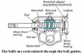 worm and recirculating ball steering gear