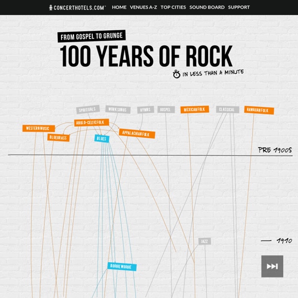 100 Years of Rock Visualized