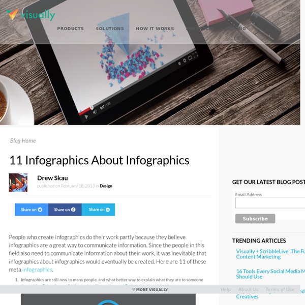 11 Infographics About Infographics