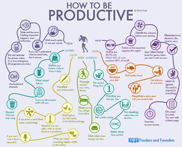 1386958356-get-done-35-habits-most-productive-people-infographic.jpg (JPEG Image, 1280 × 1035 pixels) - Scaled (80%)