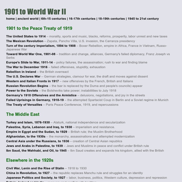 1901 to World War II