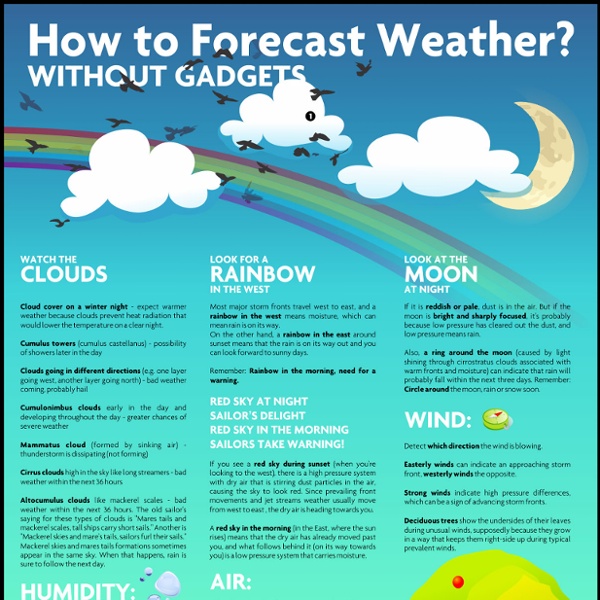 How to Forecast Weather