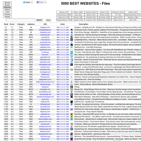 5000 Best Websites - Files