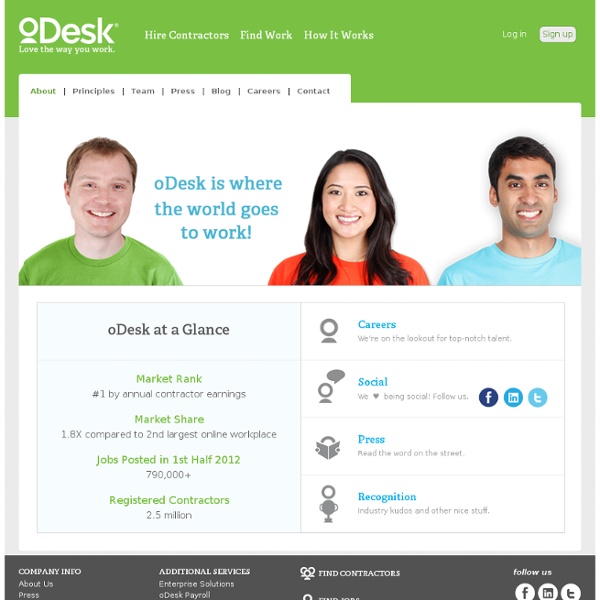 George expands his business hiring contractors on oDesk