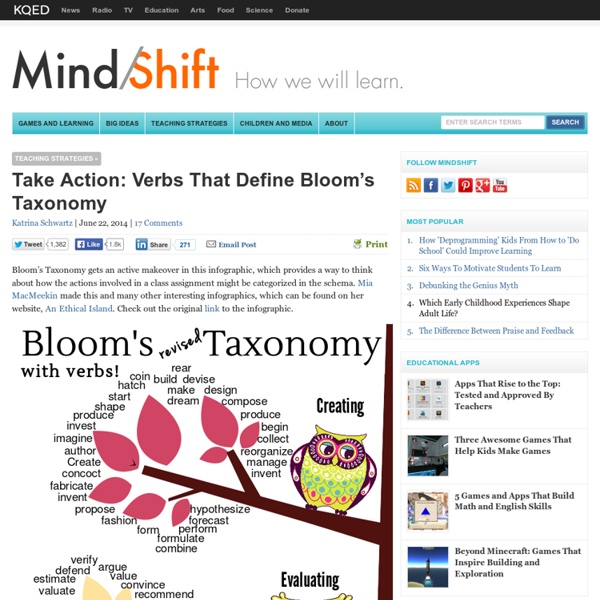 Take Action: Verbs That Define Bloom’s Taxonomy