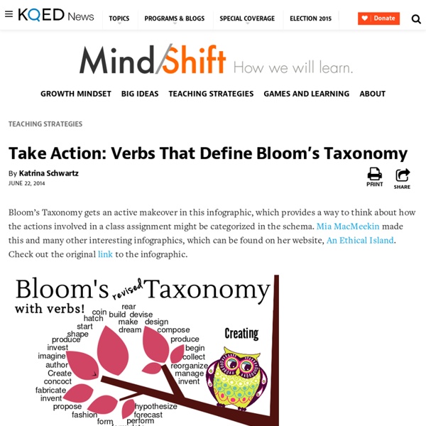 Take Action: Verbs That Define Bloom’s Taxonomy