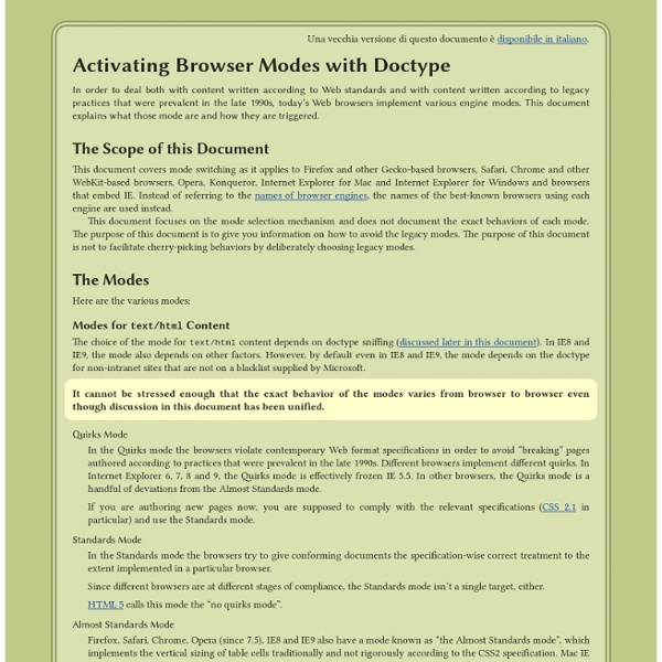 Activating Browser Modes with Doctype