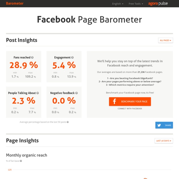 Baromètre Agorapulse – Mesurez la performance de vos pages Facebook