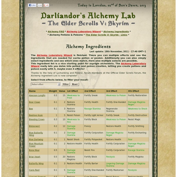 Gta V Stock Market Guide >> Alchemy Ingredients - The Elder Scrolls V: Skyrim ... Gta V Stock Market Guide >> Alchemy Ingredients - The Elder Scrolls V: Skyrim ...