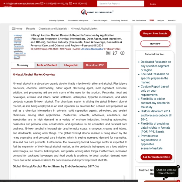 N-Hexyl Alcohol Market Size, Share, Growth