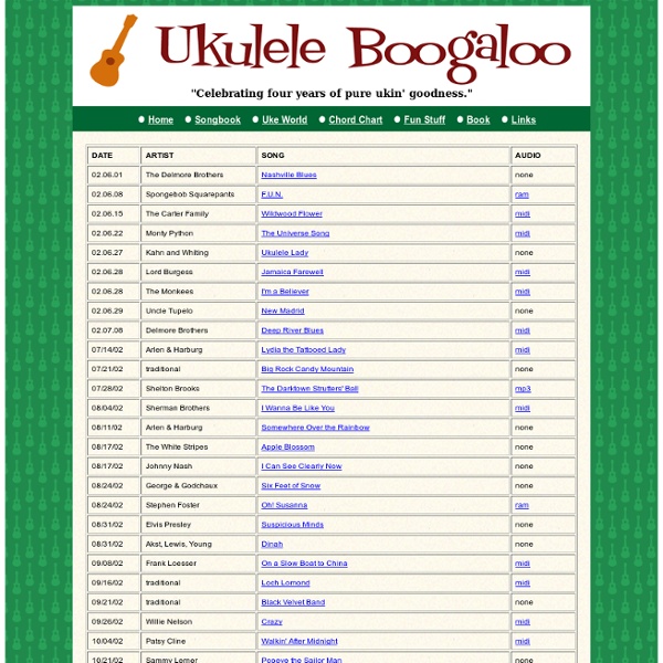 Alligator Boogaloo presents UKULELE BOOGALOO!