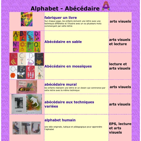 Alphabet abécédaire