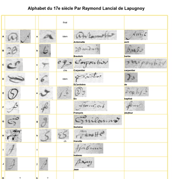 Alphabet du XVIIe