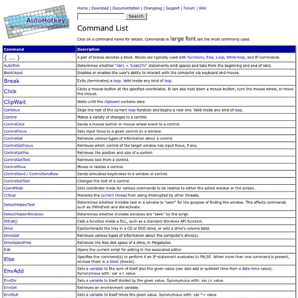 Alphabetical Command List for AutoHotkey