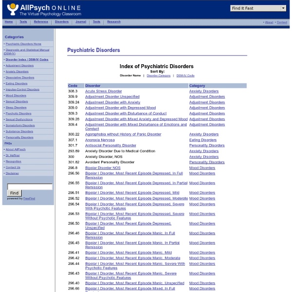 Alphabetical Index of all Psychiatric Disorders at ALLPSYCH Online