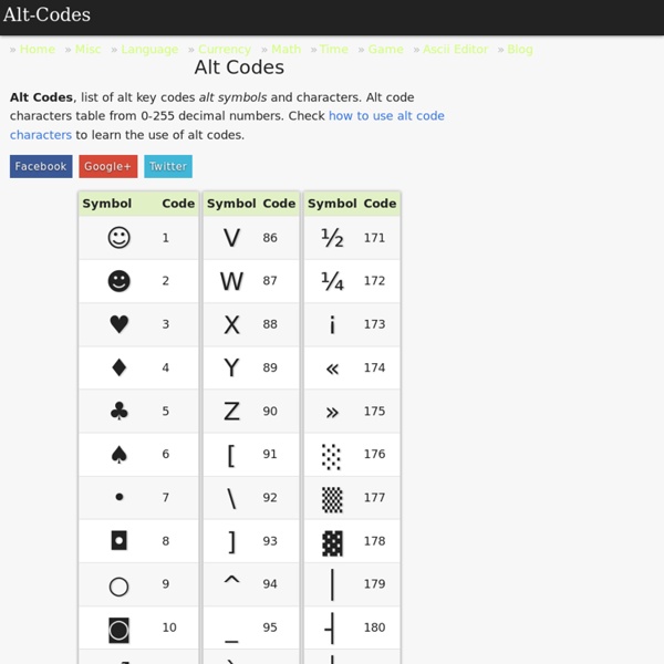 List Of Common Alt Codes