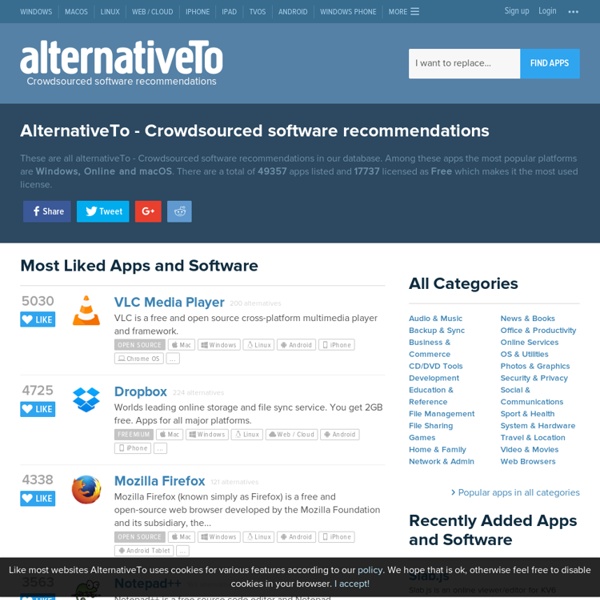 Alternative Software And Apps for Windows, Linux, Mac, iPhone, Android, Web Apps/Online And Other Platforms