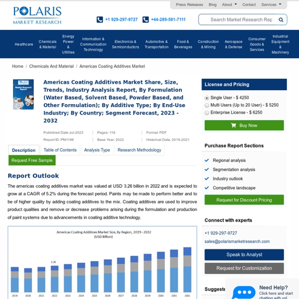 Americas Coating Additives Market Size, Share, Forecast, Report 2026