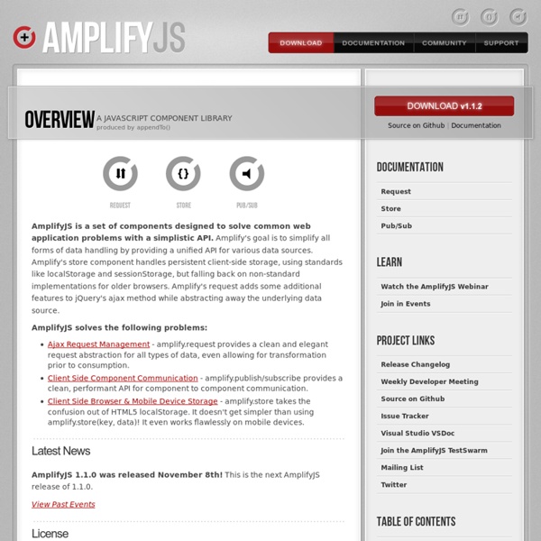 AmplifyJS - A Component Library for jQuery