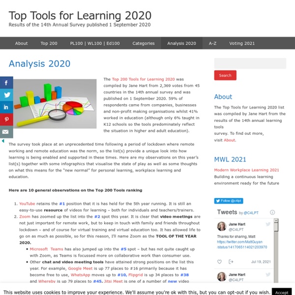 Analysis 2020 – Top Tools for Learning 2020
