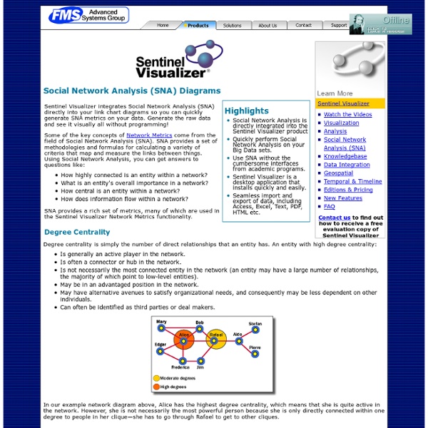 Social Network Analysis (SNA) Software with Sentinel Visualizer