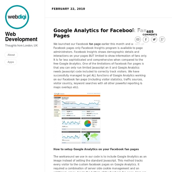 Google Analytics for Facebook Fan Pages