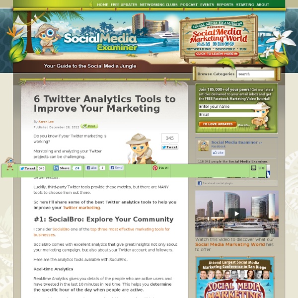 6 Twitter Analytics Tools to Improve Your Marketing