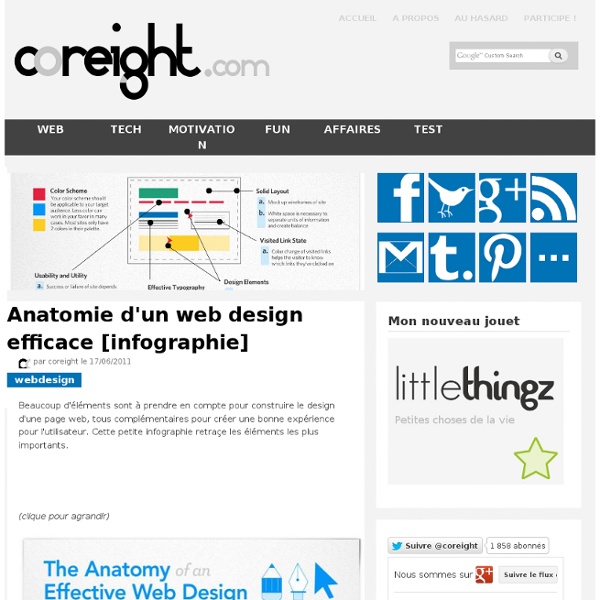 Anatomie d'un web design efficace [infographie]