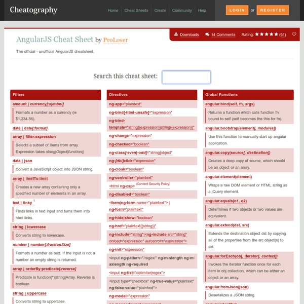 AngularJS Cheat Sheet by ProLoser