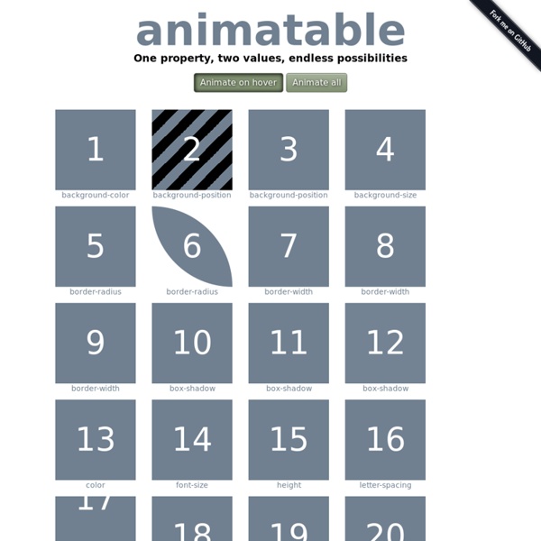 Animatable: One property, two values, endless possiblities