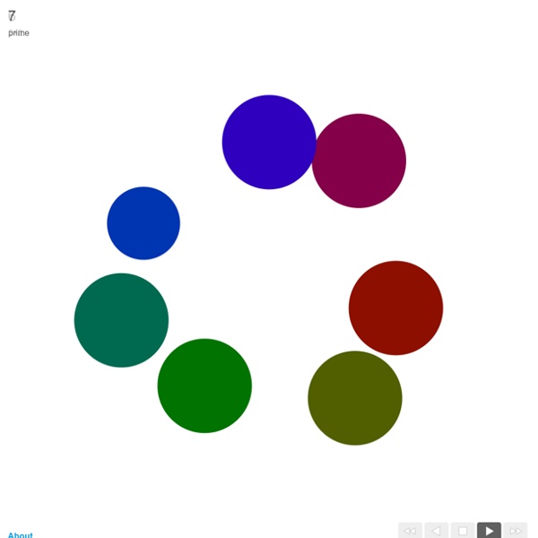 Animated Factorization Diagrams – Data Pointed