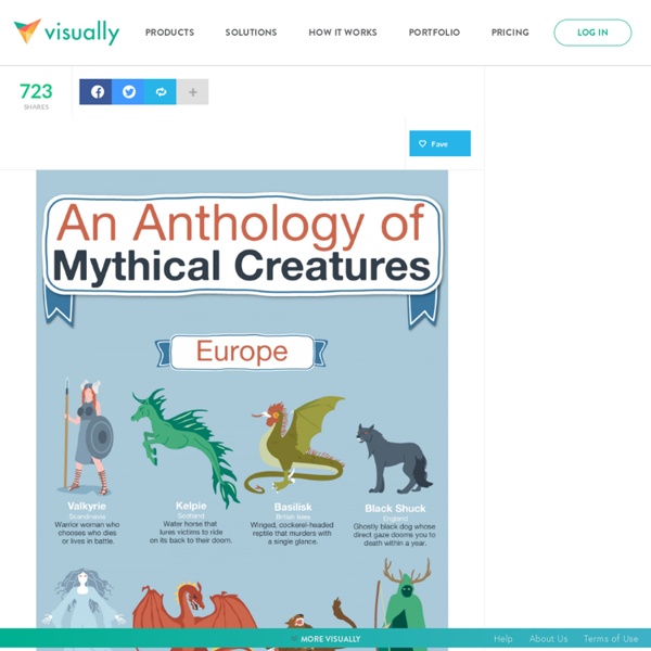 An Anthology of Mythical Creatures