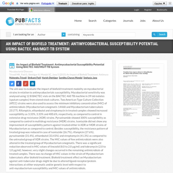 Antimycobacterial Susceptibility Potential