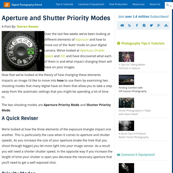 Aperture and Shutter Priority Modes