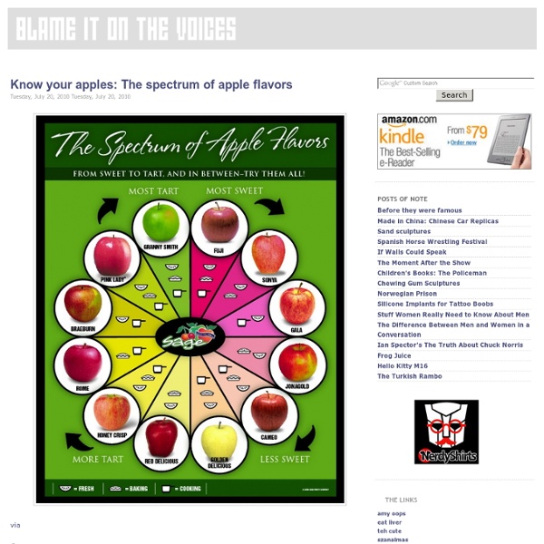 Apple Flavor Spectrum Pearltrees