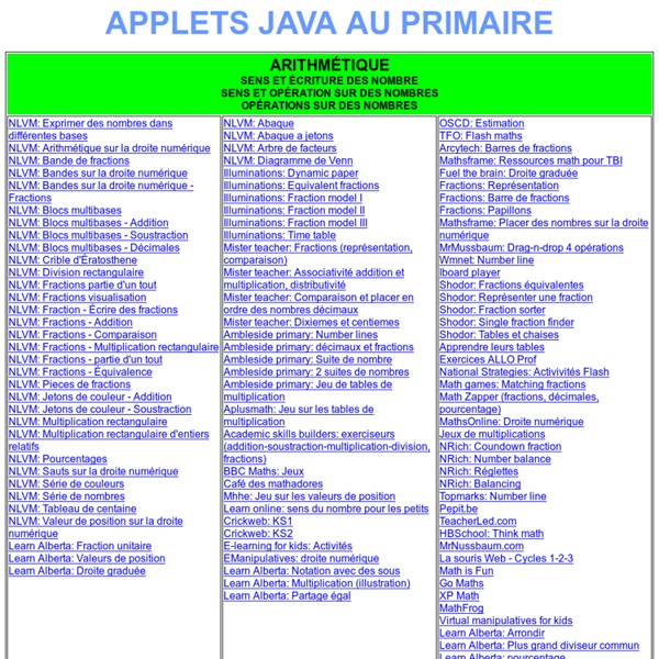 Applets Java