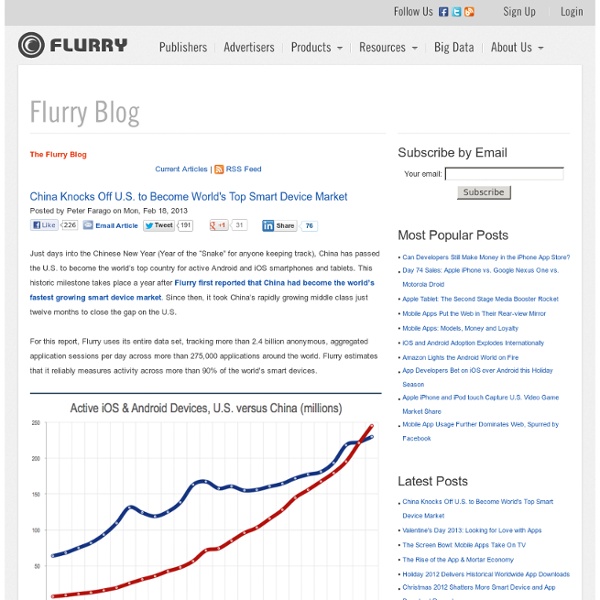 The Flurry Blog - Mobile Application Analytics