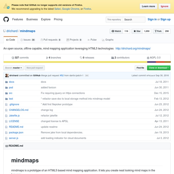 Page développeur Mindmaps