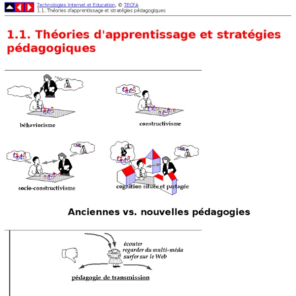 1.1. Théories d'apprentissage et stratégies pédagogiques