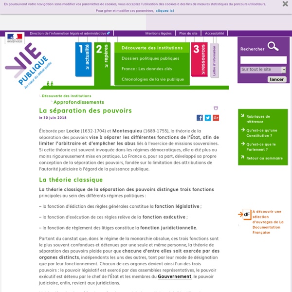 La séparation des pouvoirs - Approfondissements Découverte des institutions