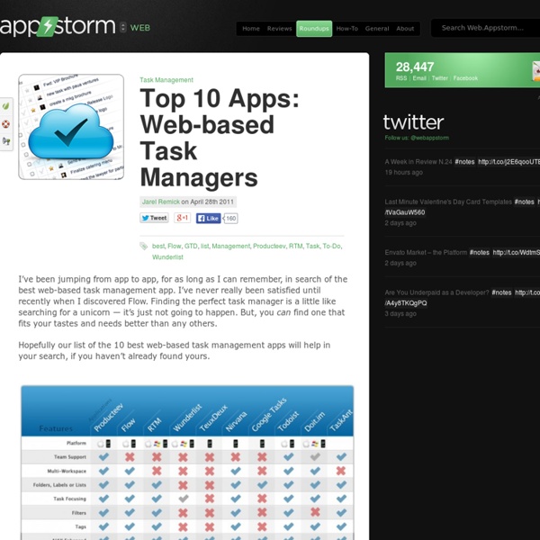 Top 10 Web-based Task Managers