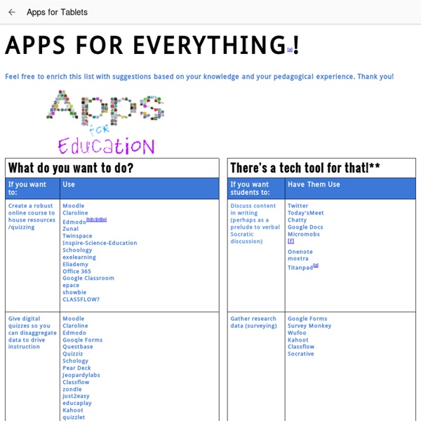 Apps for Tablets