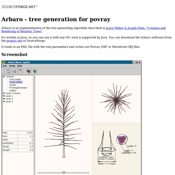 Arbaro - tree generation for povray