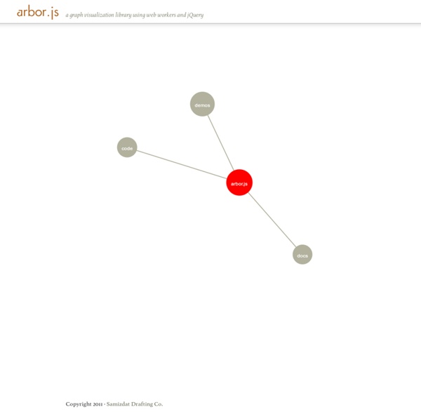 Arbor.js Pearltrees