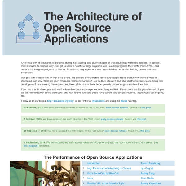 The Architecture of Open Source Applications