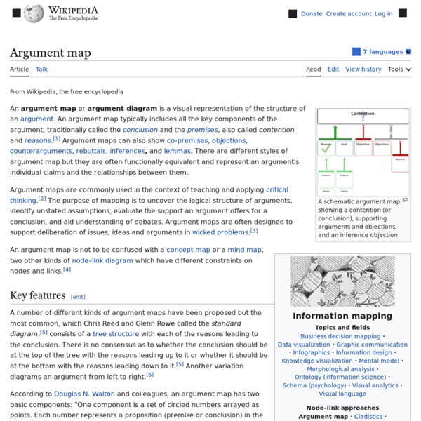 Argument map - Wikipedia, the free encyclopedia - Iceweasel