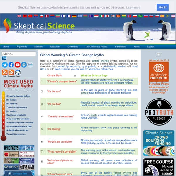 Arguments from Global Warming Skeptics and what the science really says