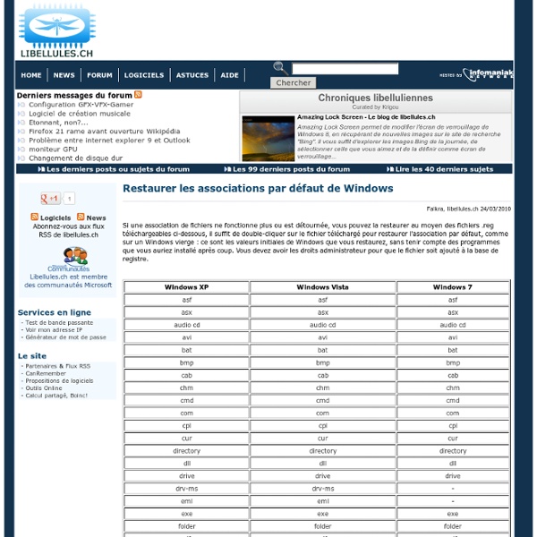 Restaurer les associations de fichiers dans le registre Windows